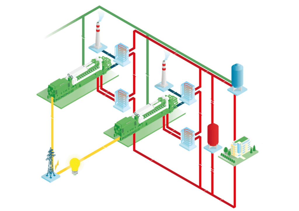 cogeneration-scheme